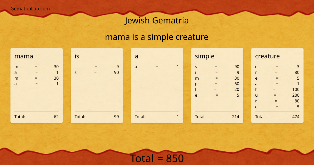 mama is a simple creature in jewish Gematria